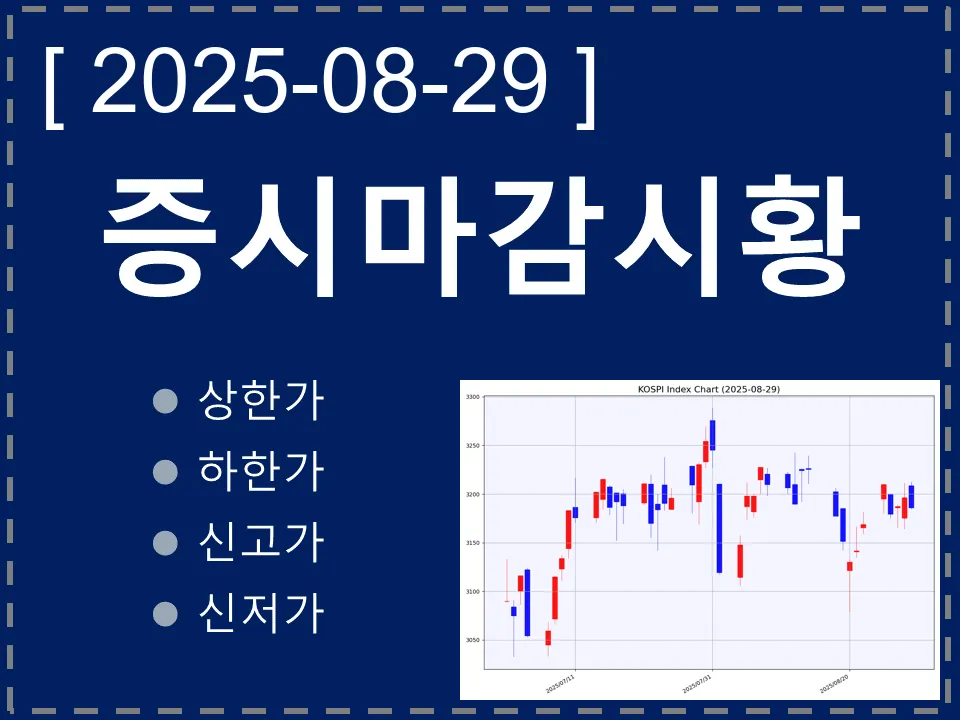 한국 마감시황