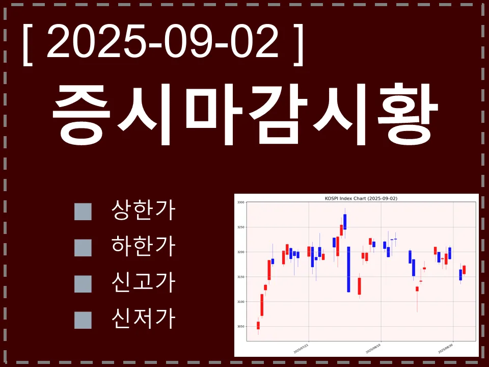 한국 마감시황