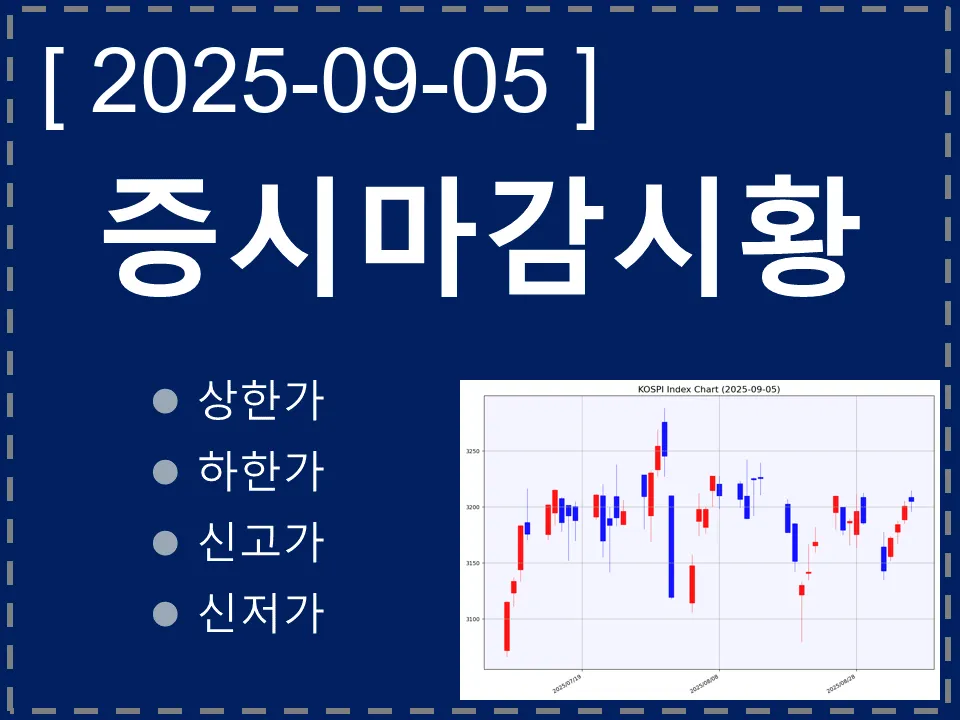 한국 마감시황