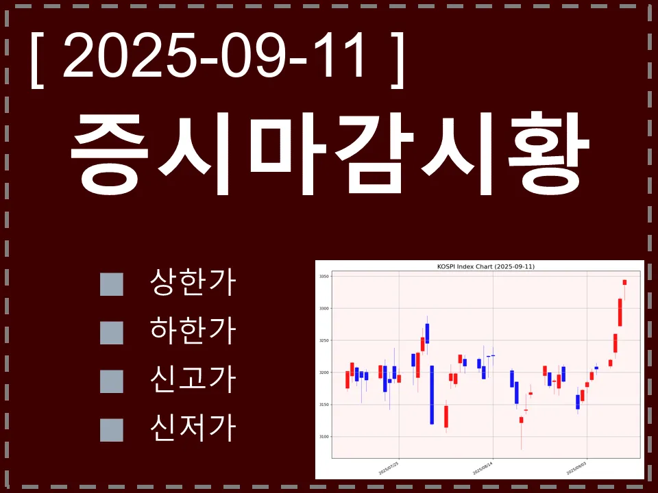 한국 마감시황