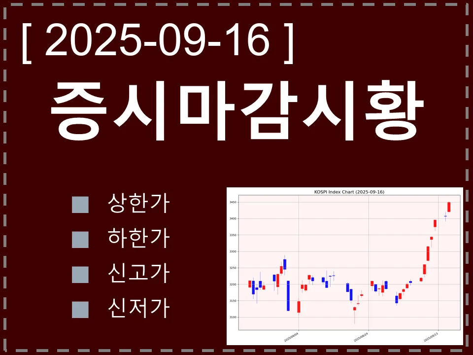 한국 마감시황