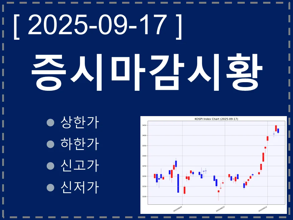 한국 마감시황