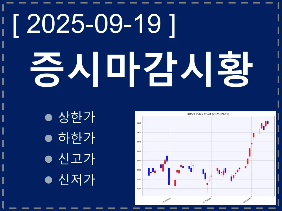 한국 마감시황