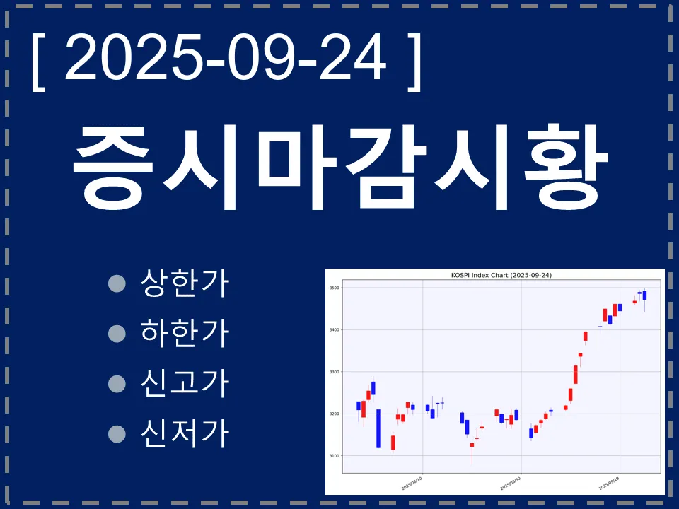 한국 마감시황