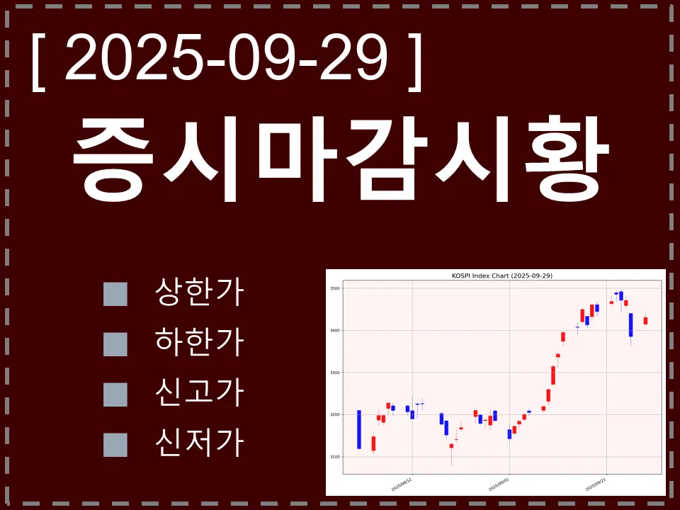 한국 마감시황