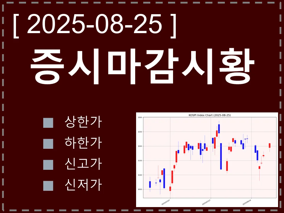 한국 마감시황