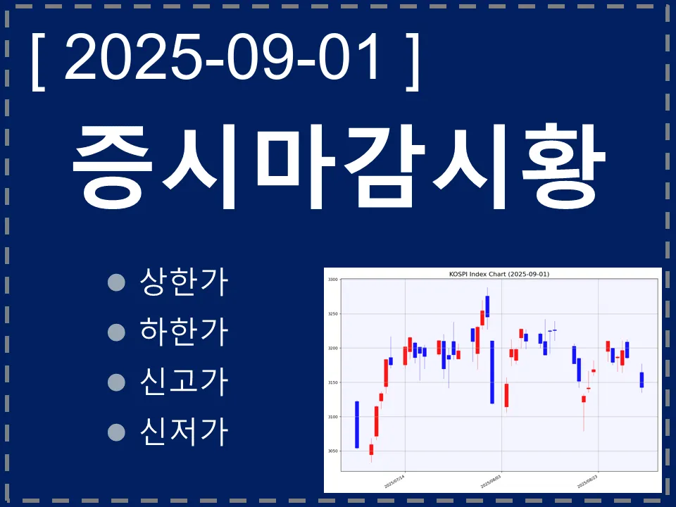 한국 마감시황