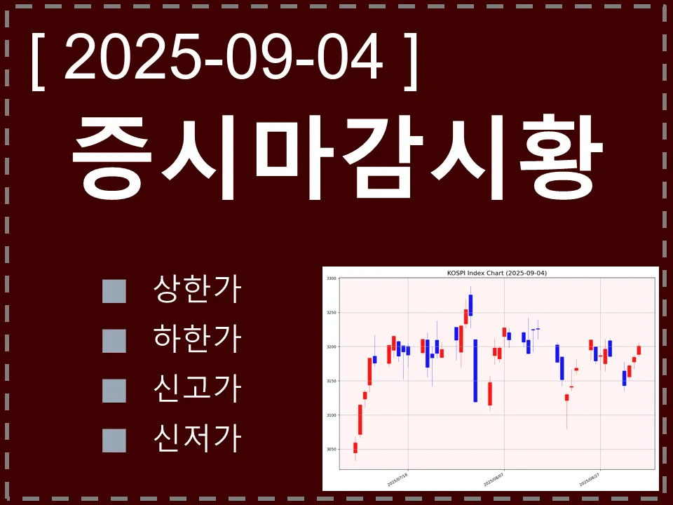 한국 마감시황