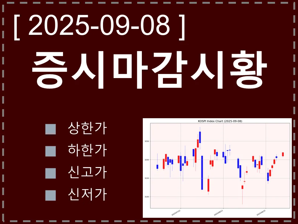 한국 마감시황
