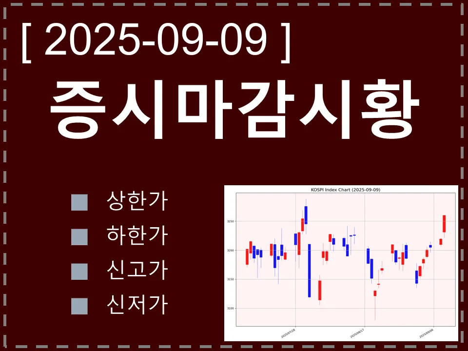 한국 마감시황