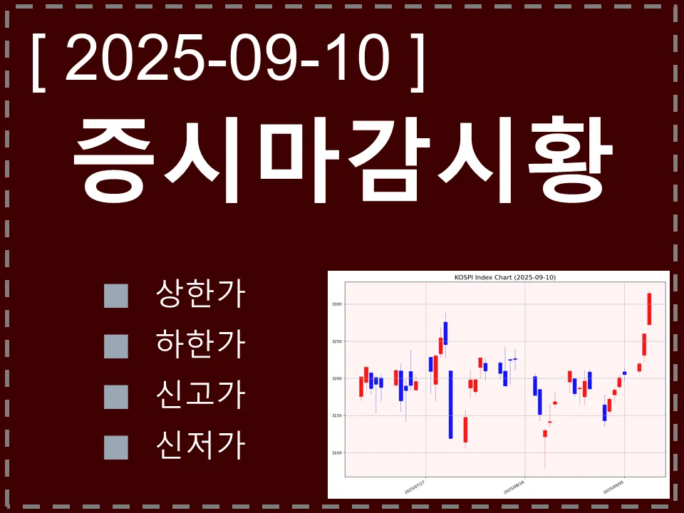 한국 마감시황