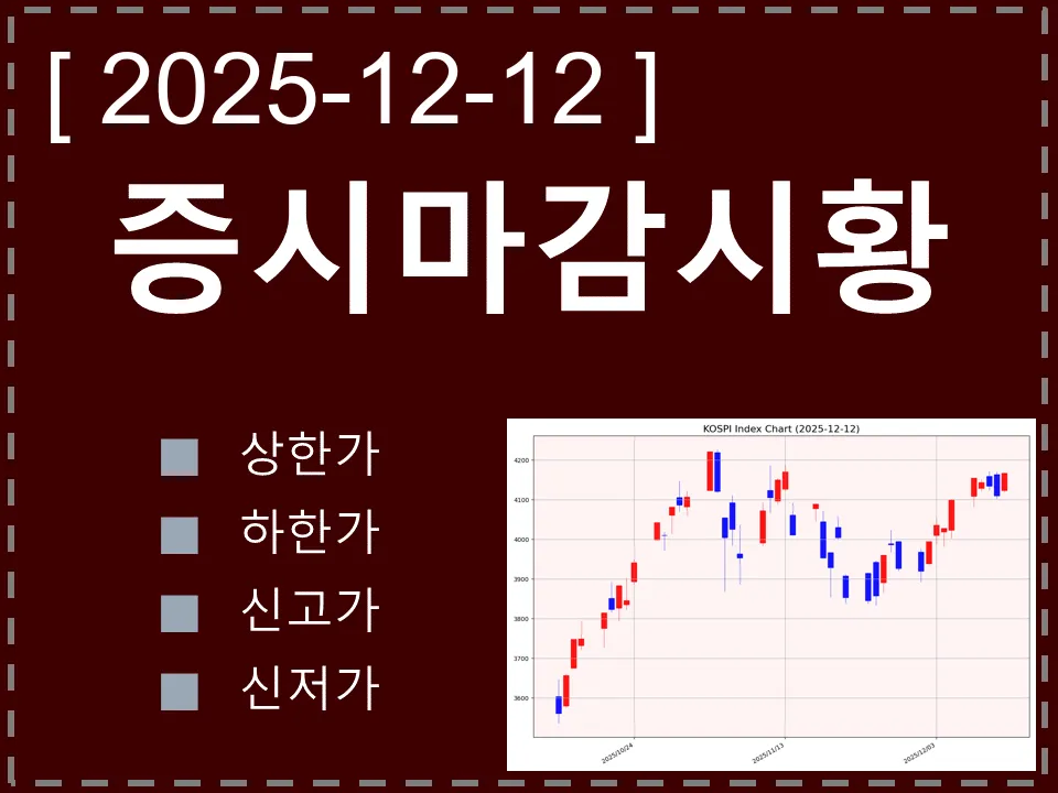 한국 마감시황
