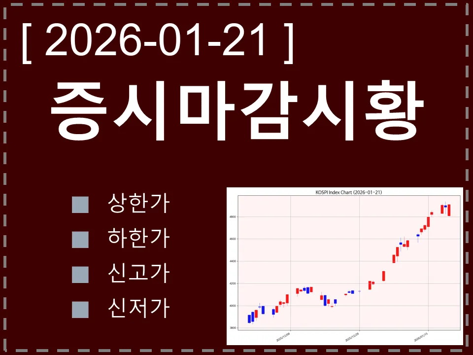 한국 마감시황