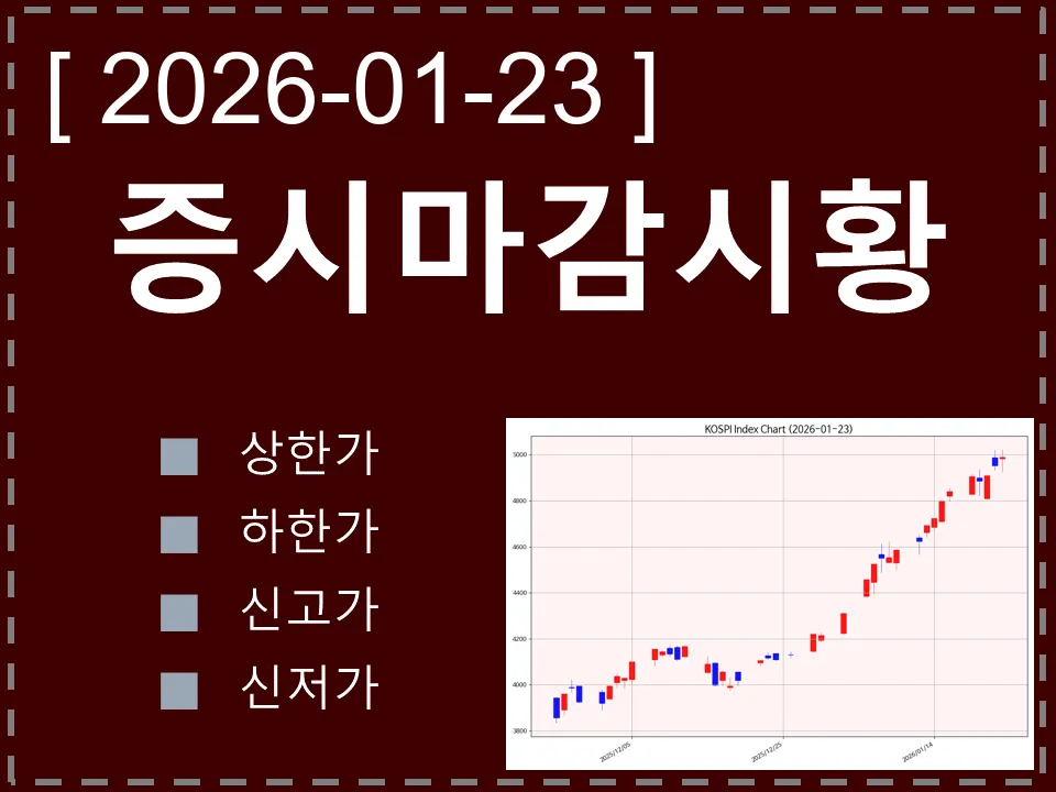 한국 마감시황