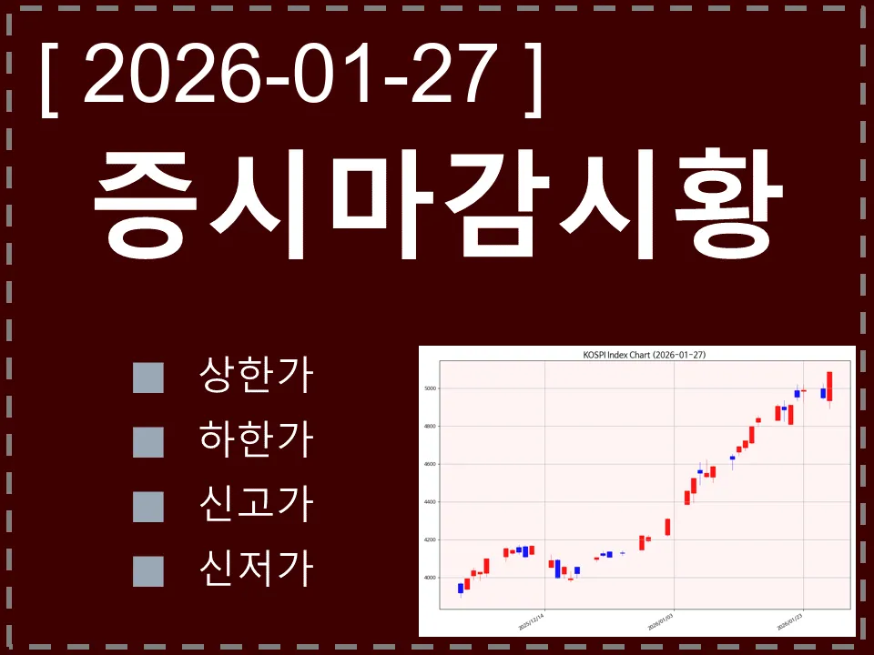 한국 마감시황