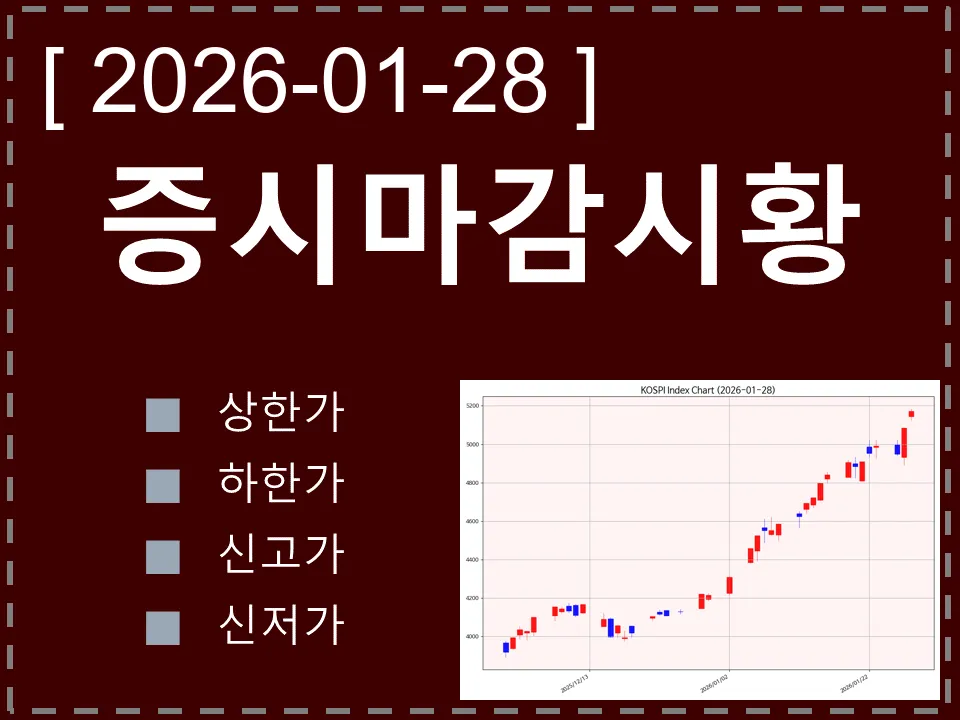한국 마감시황