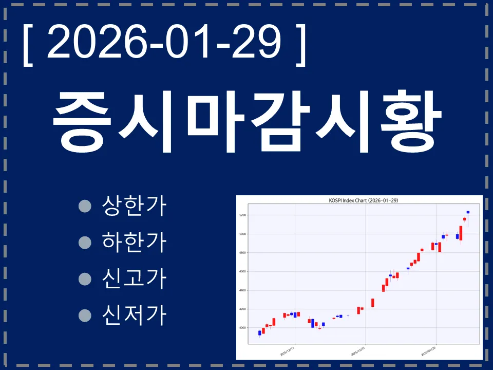 한국 마감시황