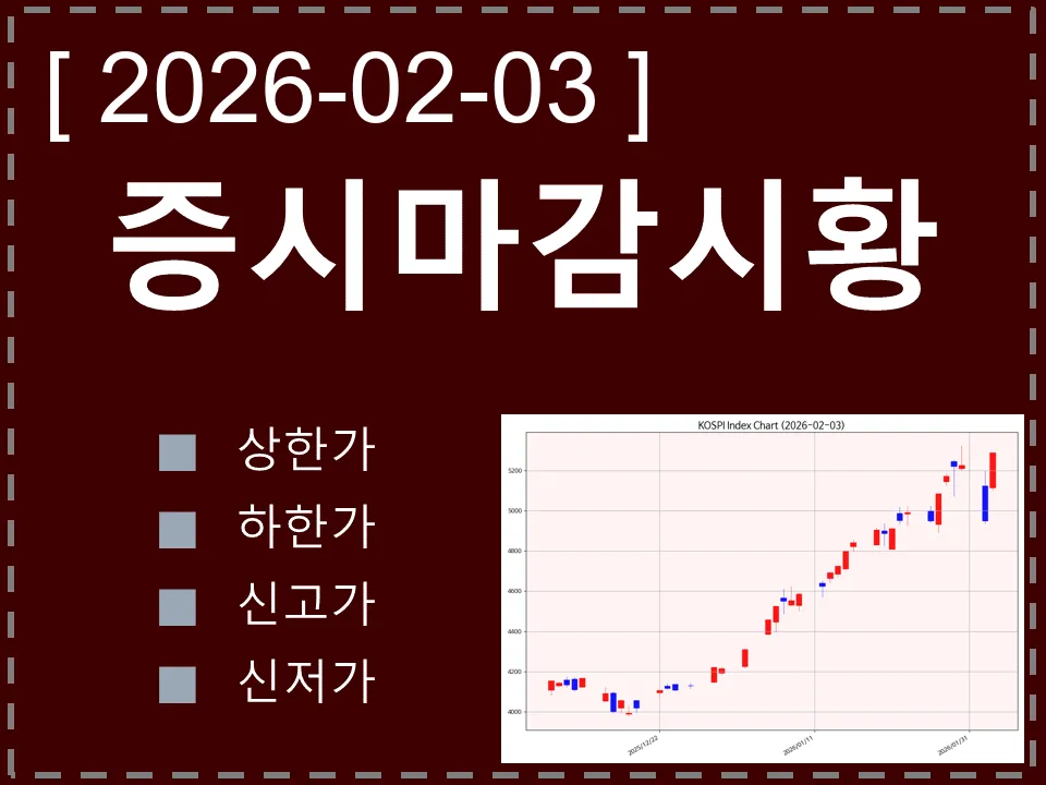 한국 마감시황