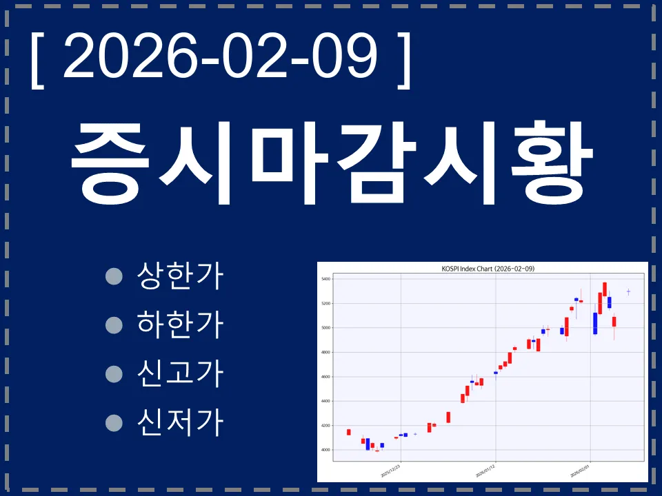 한국 마감시황