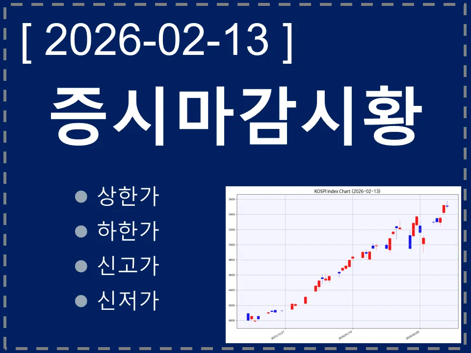 한국 마감시황
