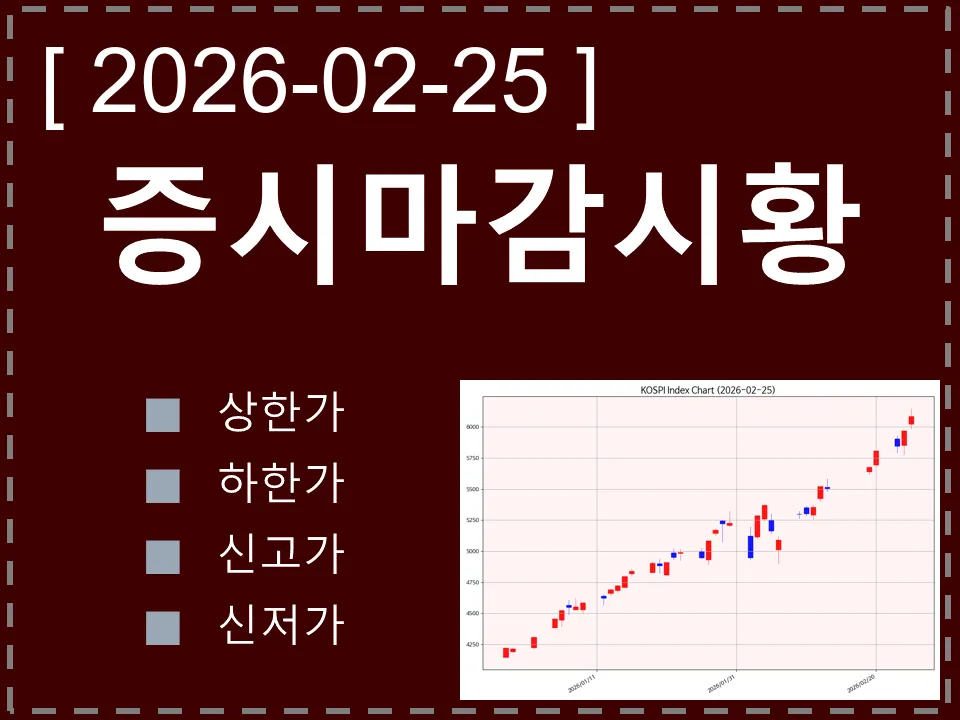 한국 마감시황