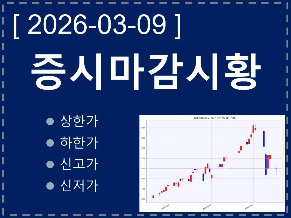 한국 마감시황