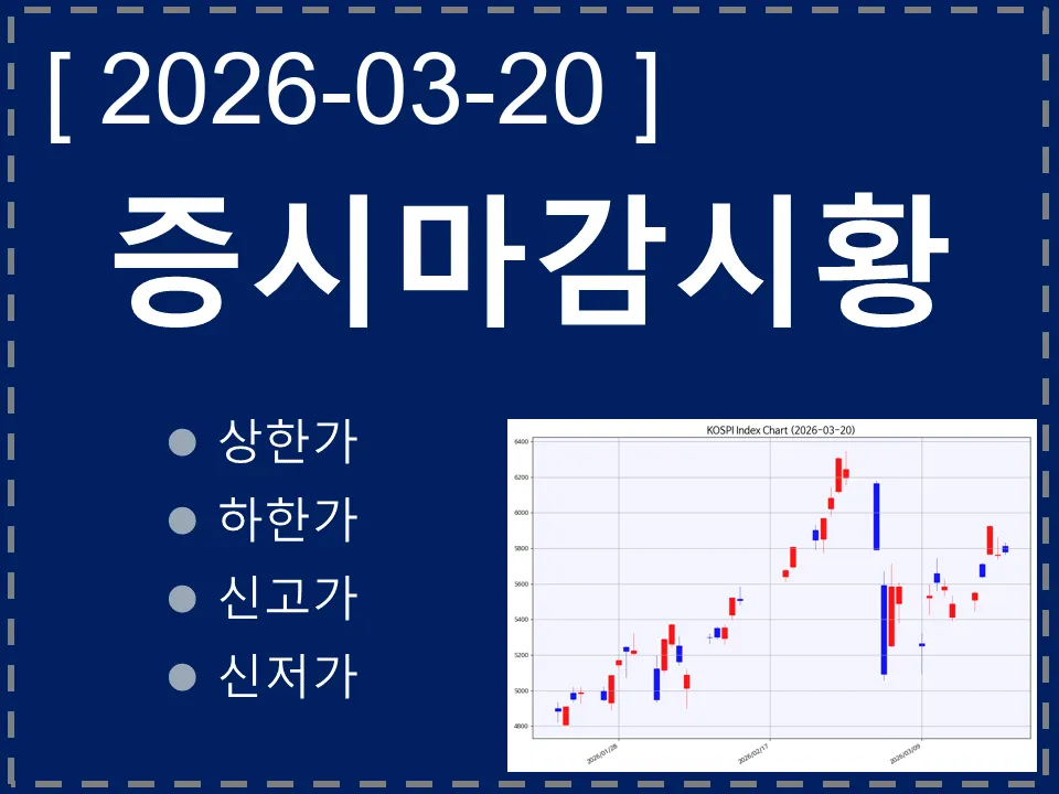 한국 마감시황