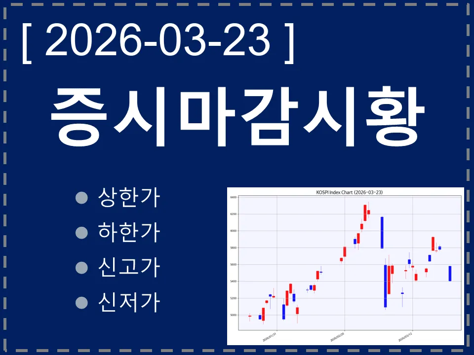 한국 마감시황