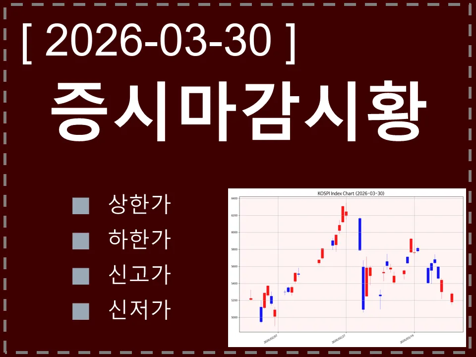 한국 마감시황