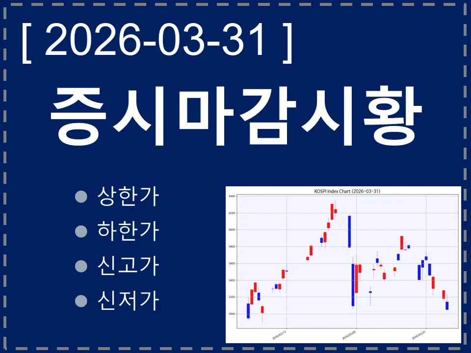 한국 마감시황