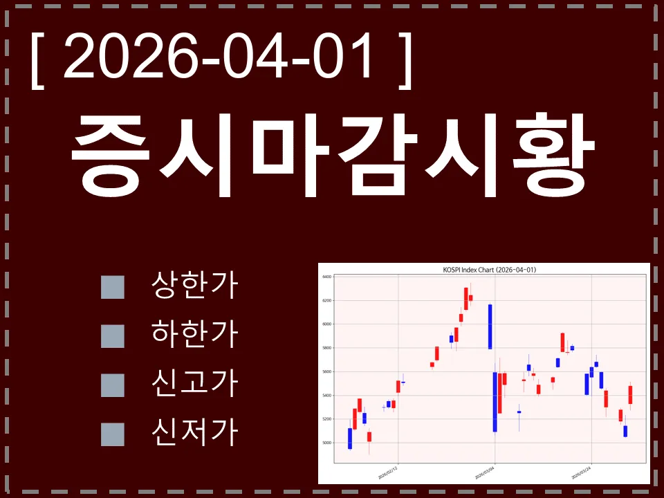한국 마감시황
