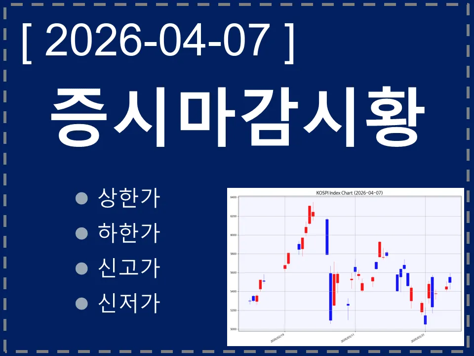 한국 마감시황