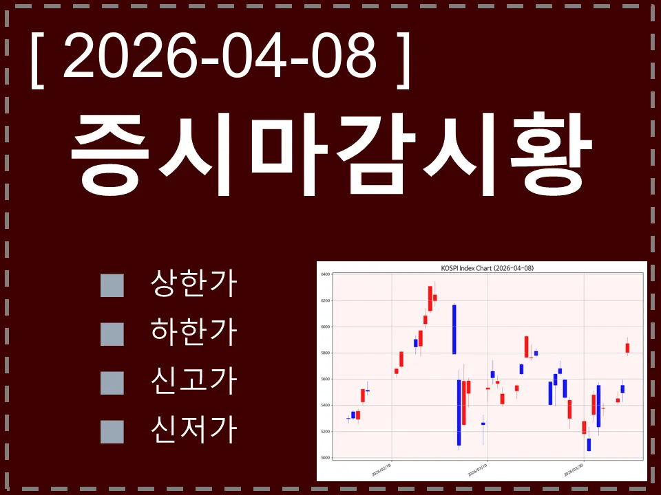 한국 마감시황