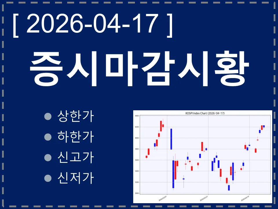 한국 마감시황