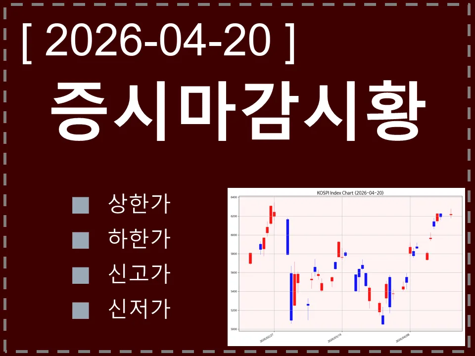 한국 마감시황