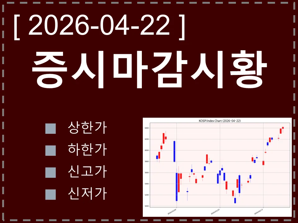 한국 마감시황