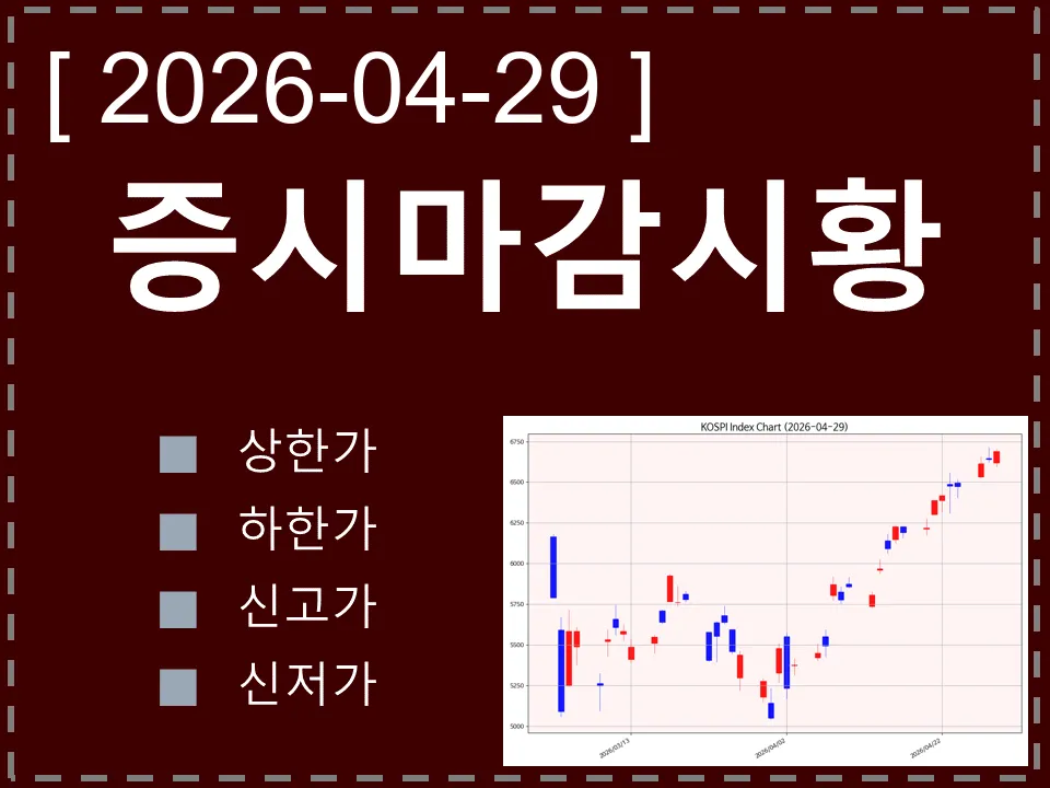 한국 마감시황