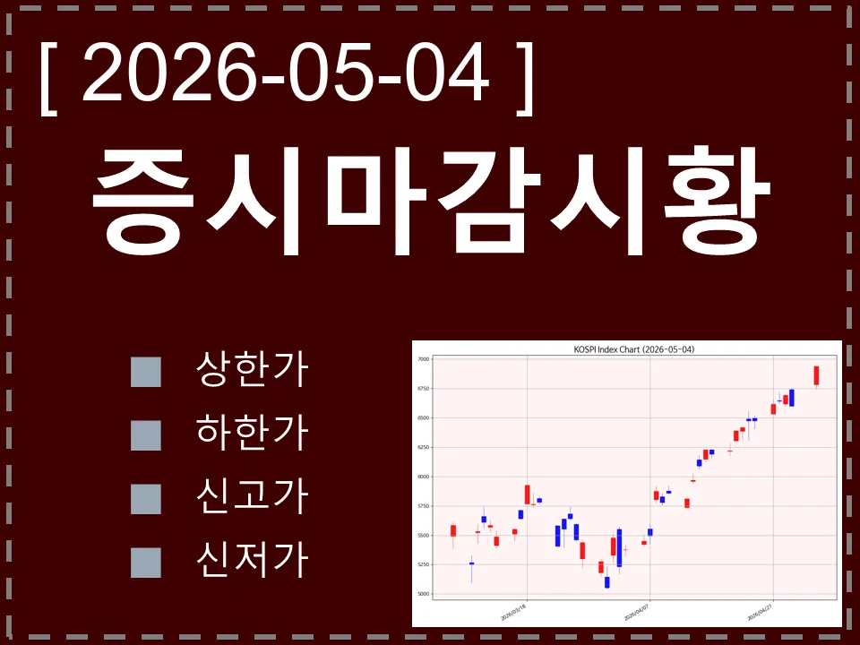 한국 마감시황