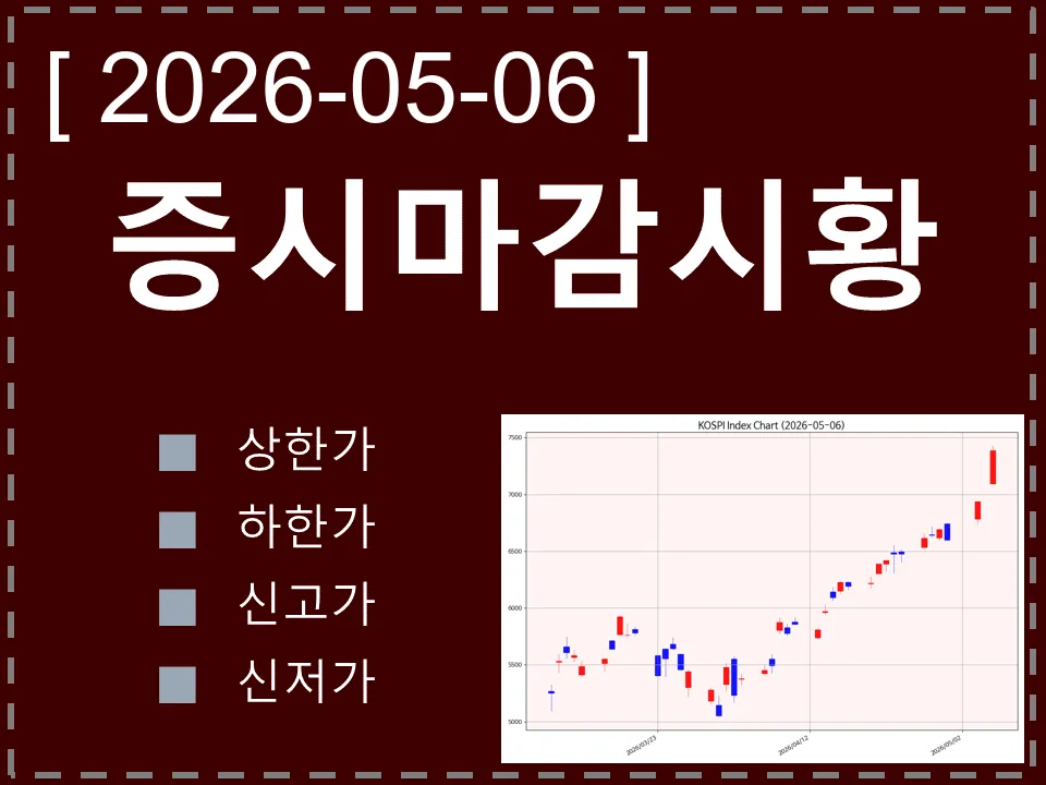 한국 마감시황