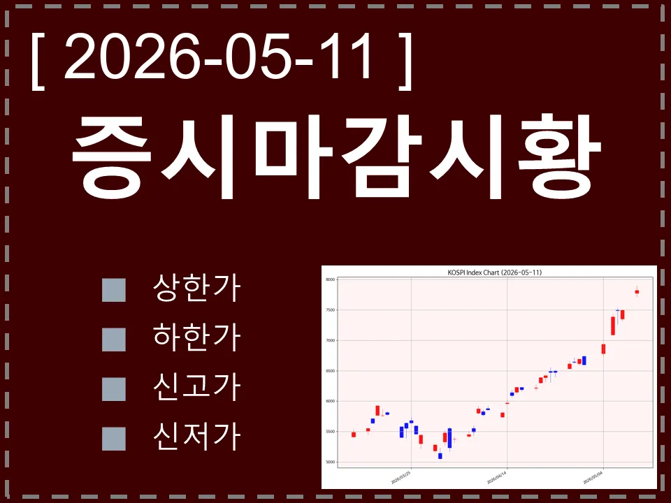 한국 마감시황