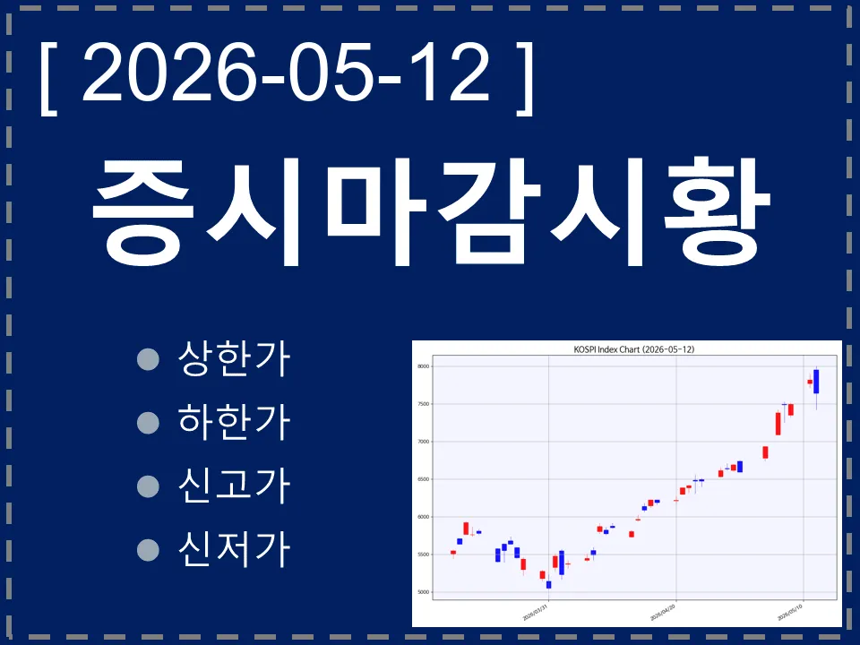한국 마감시황