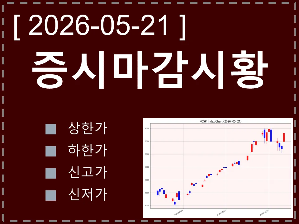 한국 마감시황