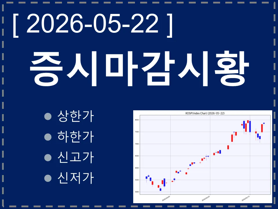 한국 마감시황