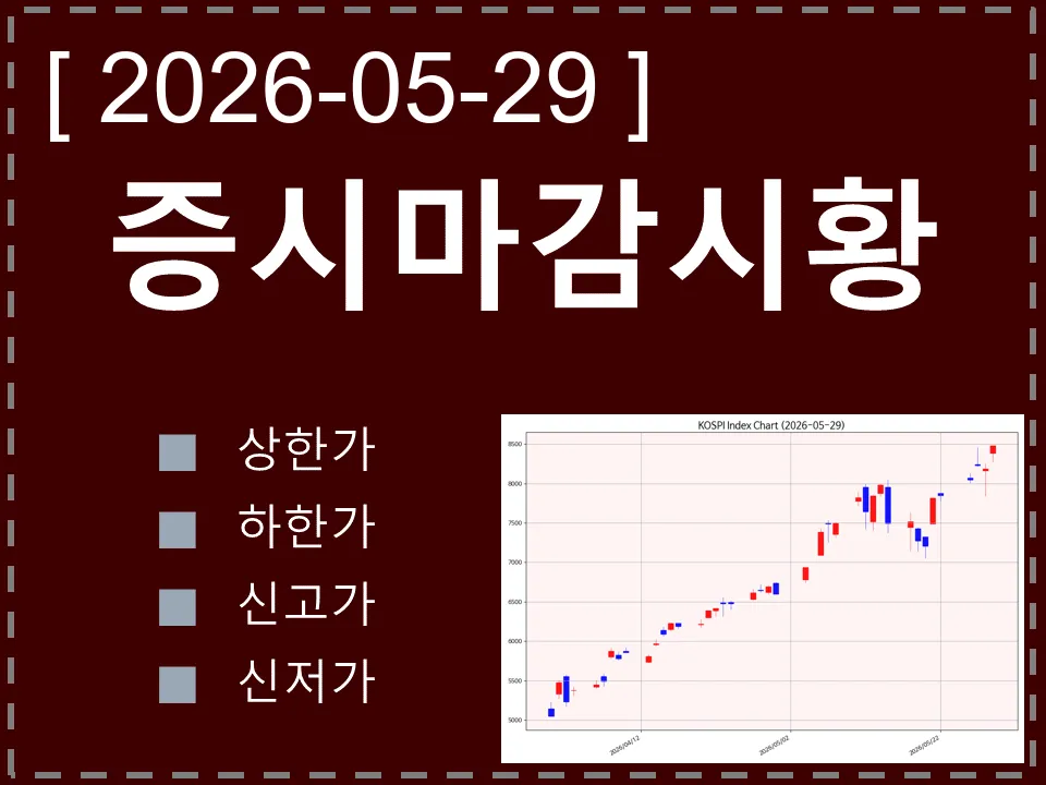 한국 마감시황