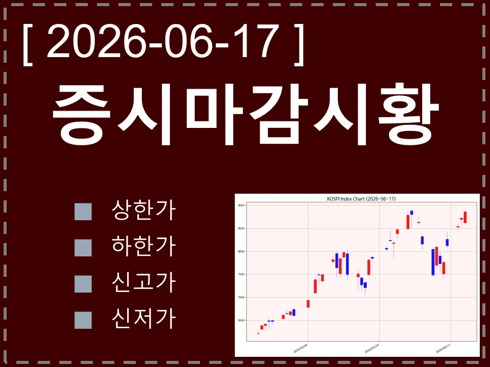 한국 마감시황