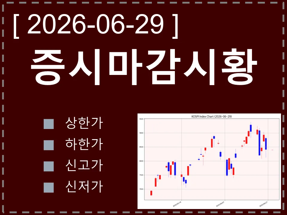 한국 마감시황
