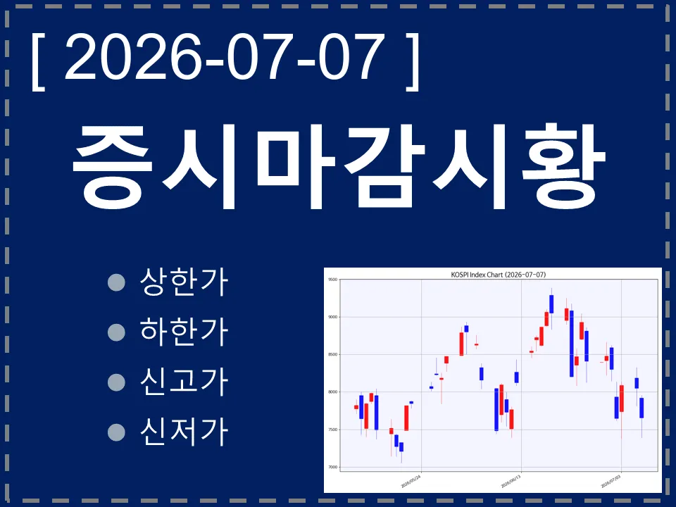 한국 마감시황