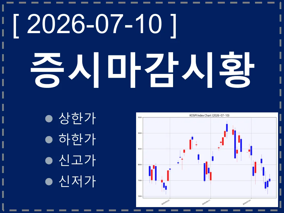 한국 마감시황
