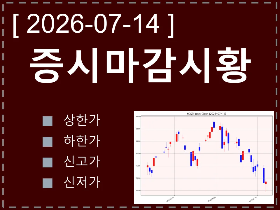 한국 마감시황