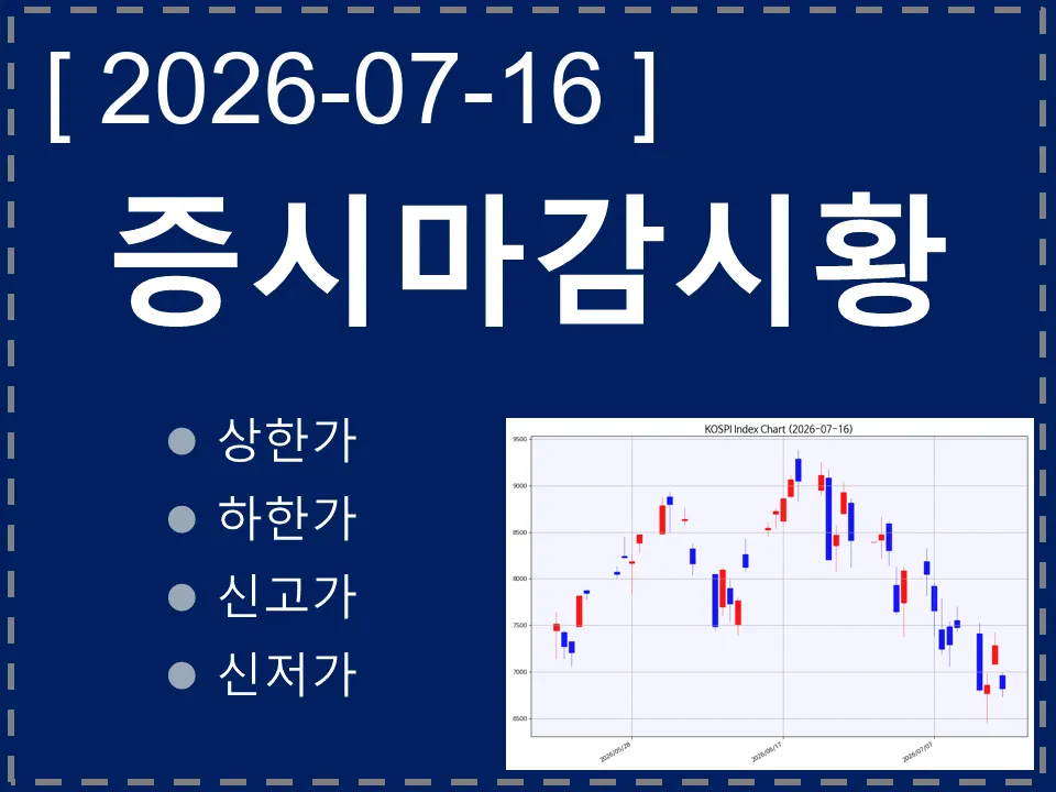 한국 마감시황